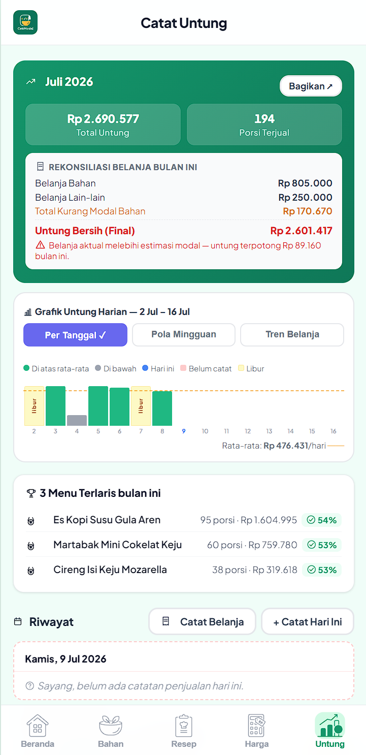Catatan Untung CekModal